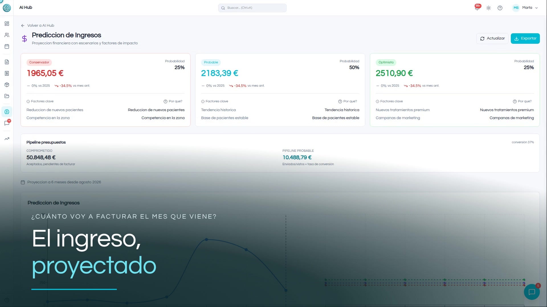 Un dashboard que te explica los números, no solo te los enseña